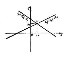 Если эти прямые имеют общую точку М, то координаты ее (<b><i>х</i></b><sub>0</sub>, <b><i>у</i></b><sub>0</sub>) определяют некоторое решение системы уравнений